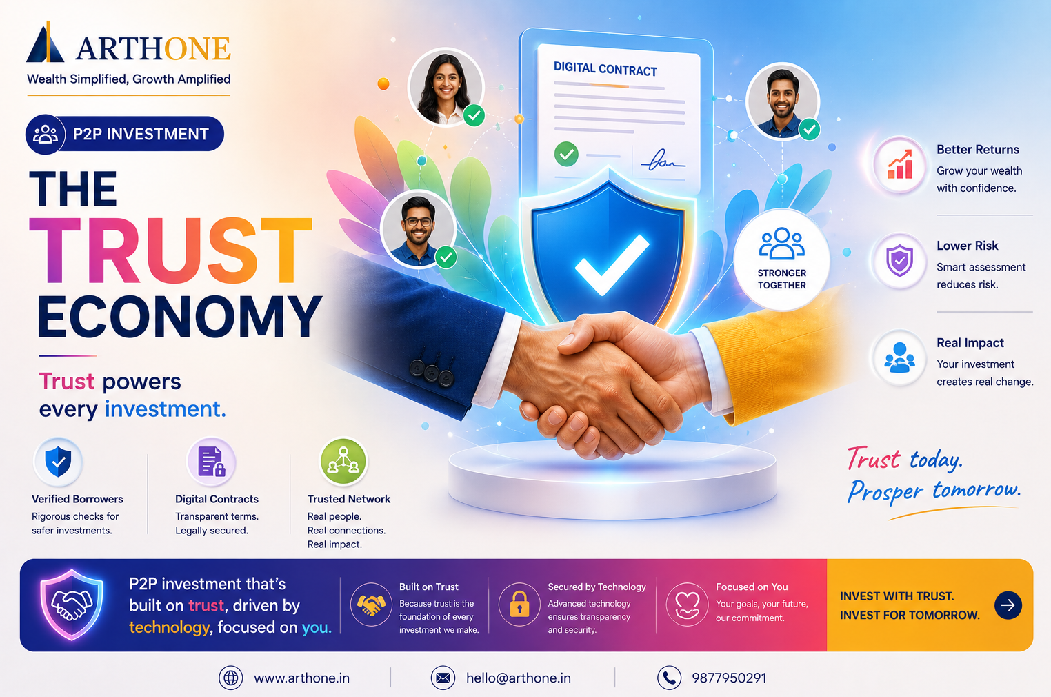 10 Best P2P Lending Platforms in India 2026 | LendBox (PerAnnum), LenDenClub, Faircent and More