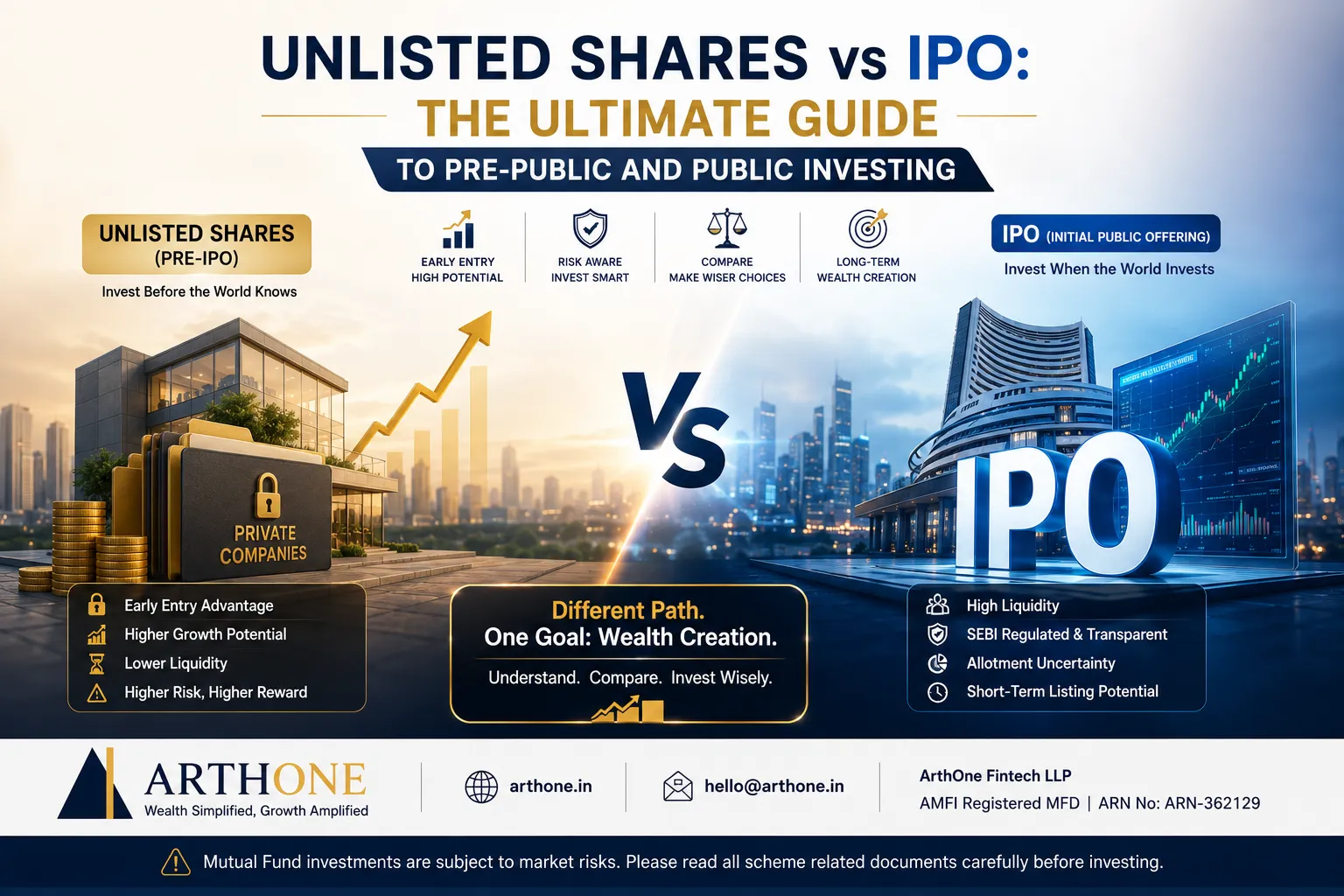 Unlisted Shares vs IPO: The Ultimate Guide to Pre-Public and Public Investing