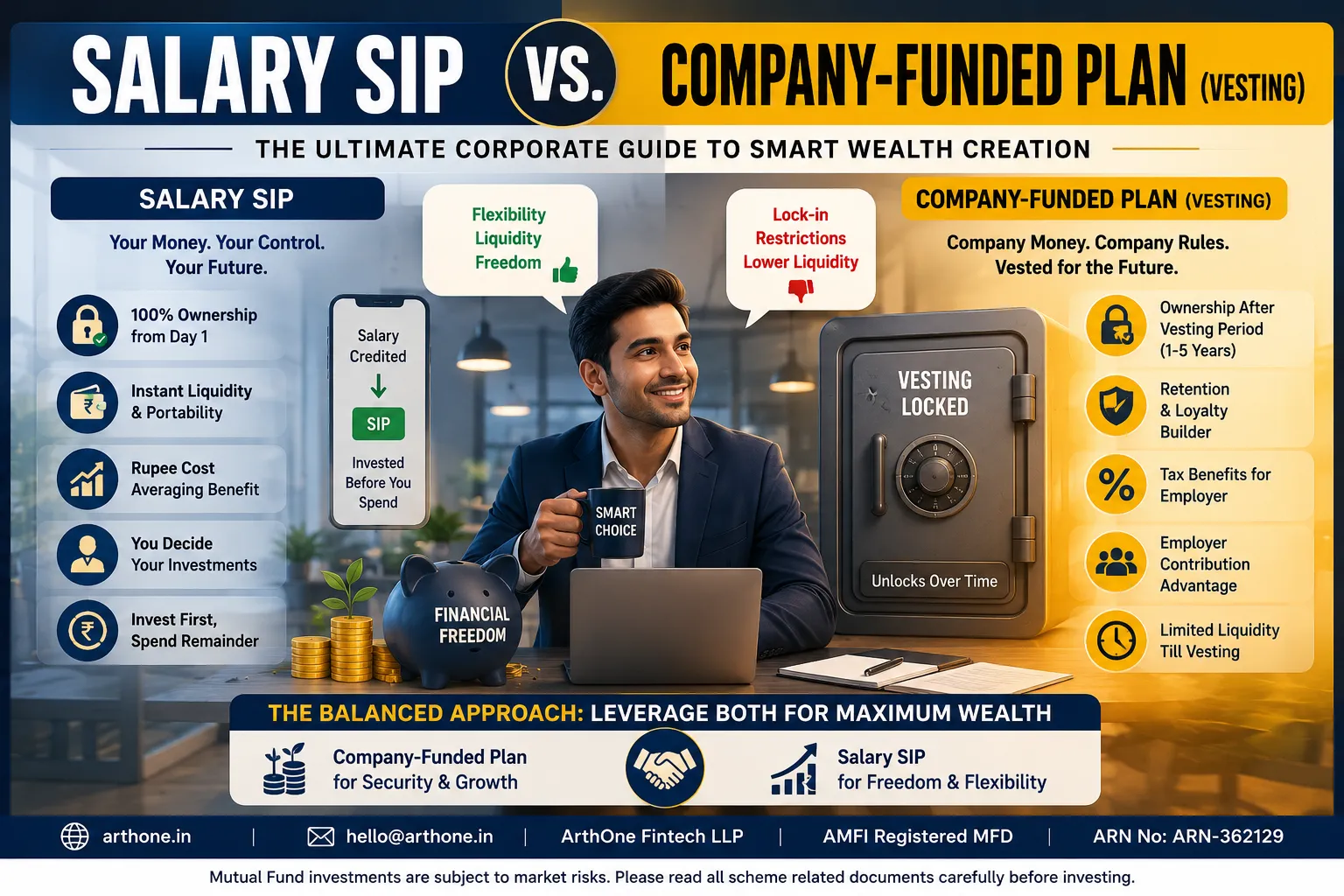 The Ultimate Corporate Guide: Salary SIP vs. Company-Funded Plan (Vesting)